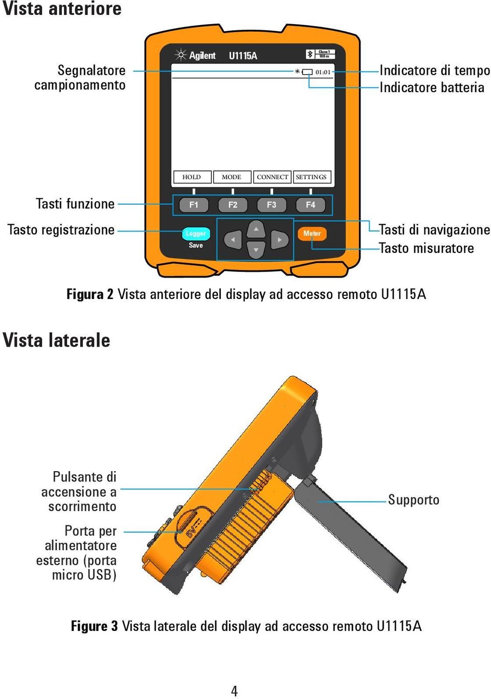 misuratore Figura 2 Vista anteriore del display ad accesso remoto U1115A Vista laterale Pulsante di accensione a