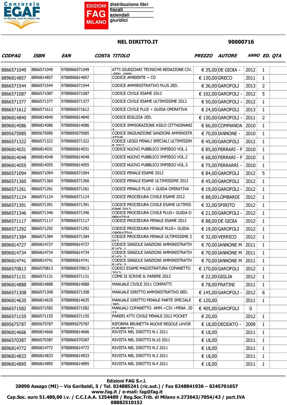 36,00 GAROFOLI 2013 2 8866571087 8866571087 9788866571087 CODICE CIVILE ESAME 2012 102,00 GAROFOLI - 2012 5 8866571377 8866571377 9788866571377 CODICE CIVILE ESAME ULTIMISSIME 2012 50,00 GAROFOLI -