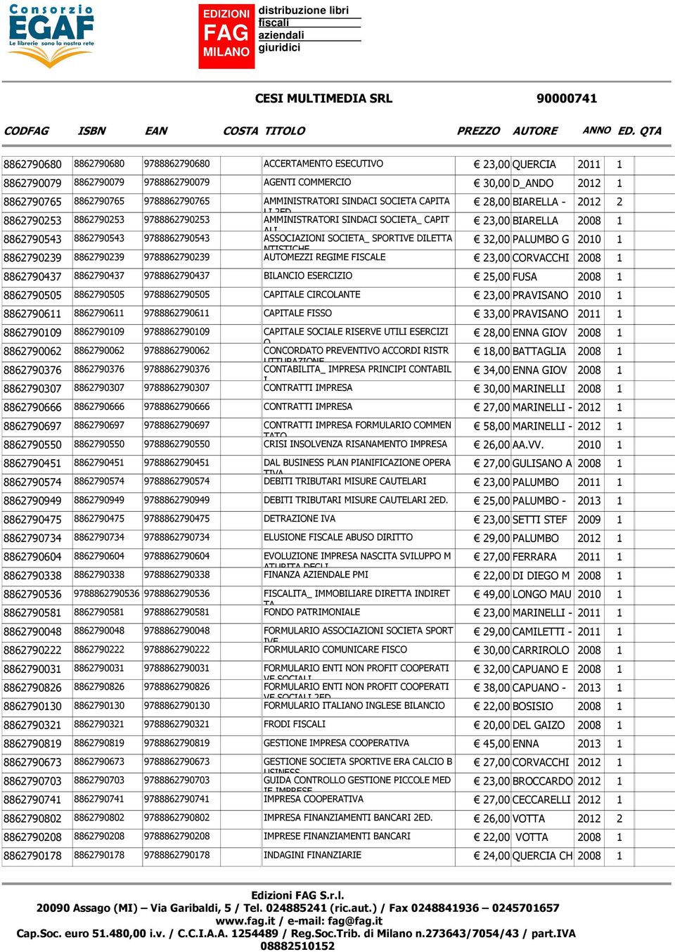 AMMINISTRATORI SINDACI SOCIETA CAPITA 28,00 BIARELLA - 2012 2 LI 2ED.