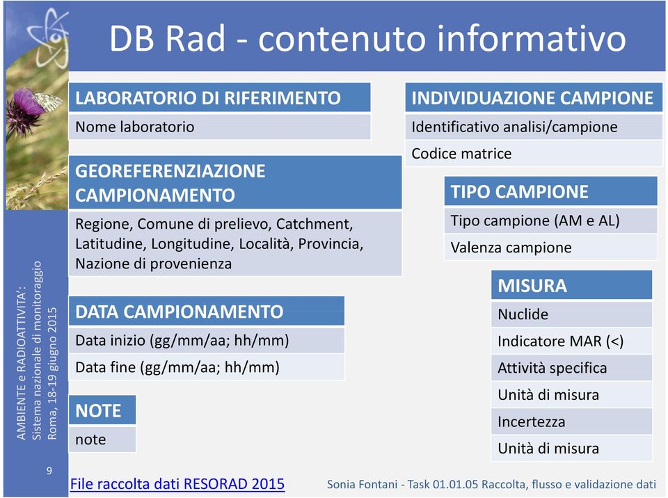 provenienza DATA CAMPIONAMENTO Data inizio (gg/mm/aa; hh/mm) Codice matrice TIPO CAMPIONE Tipo campione (AM e AL) Valenza campione MISURA