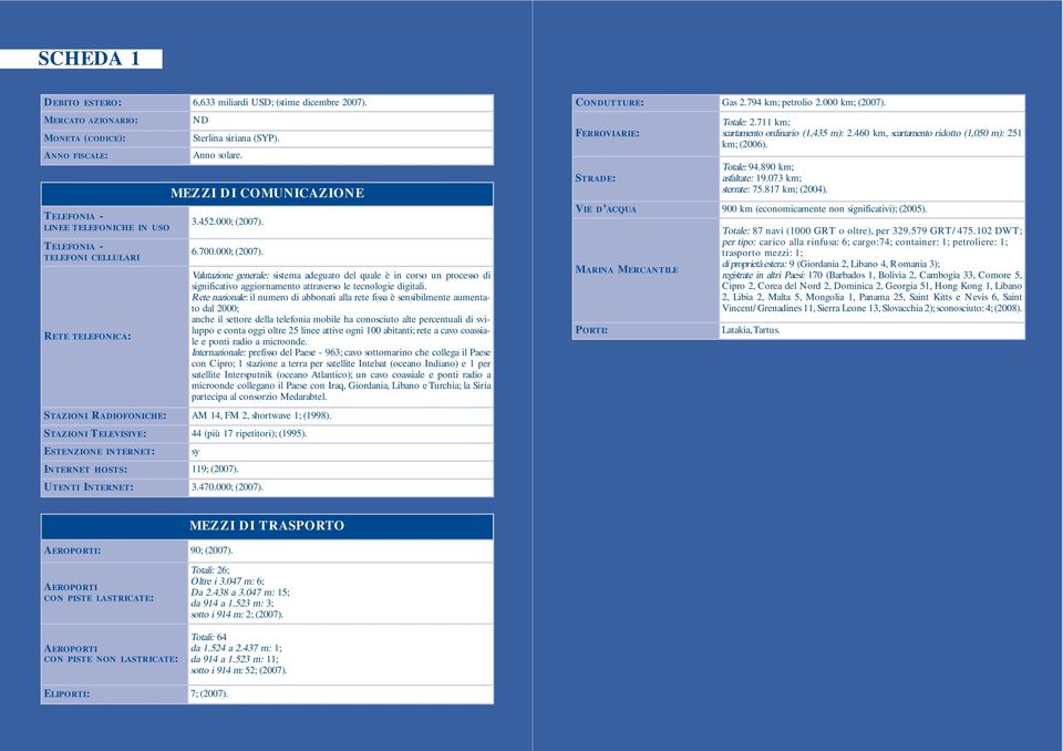452.000; (2007). 6.700.000; (2007). STAZIONI RADIOFONICHE: AM 14, FM 2, shortwave 1; (1998). STAZIONI TELEVISIVE: 44 (più 17 ripetitori); (1995). ESTENZIONE INTERNET: INTERNET HOSTS: 119; (2007).