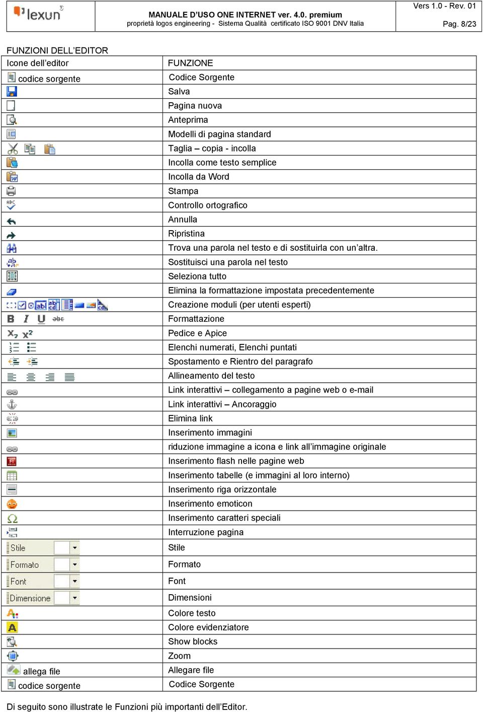 Sostituisci una parola nel testo Seleziona tutto Elimina la formattazione impostata precedentemente Creazione moduli (per utenti esperti) Formattazione Pedice e Apice Elenchi numerati, Elenchi