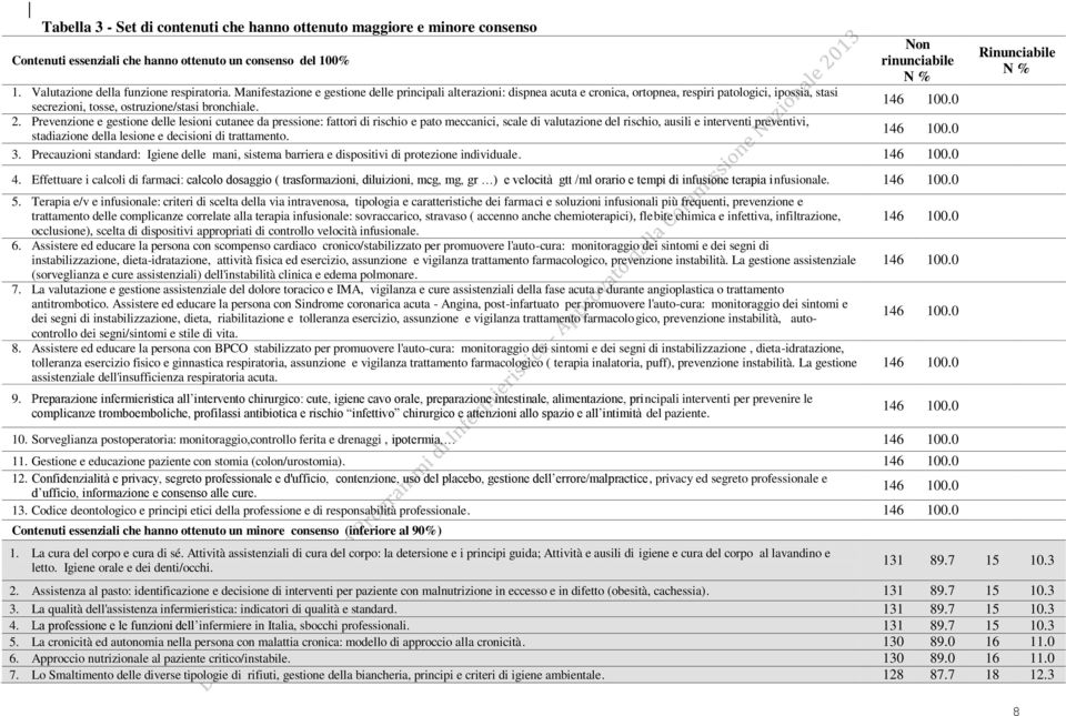 Prevenzione e gestione delle lesioni cutanee da pressione: fattori di rischio e pato meccanici, scale di valutazione del rischio, ausili e interventi preventivi, stadiazione della lesione e decisioni