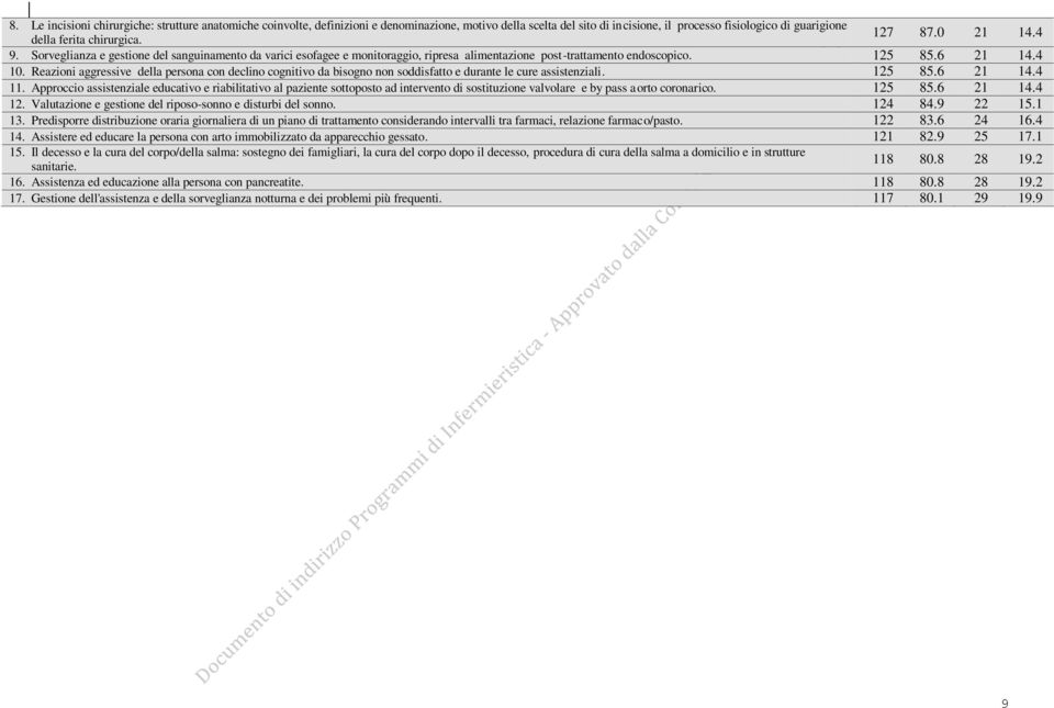 Reazioni aggressive della persona con declino cognitivo da bisogno non soddisfatto e durante le cure assistenziali. 125 85.6 21 14.4 11.