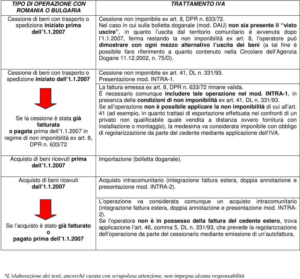 DAU) non sia presente il visto uscire, in quanto l uscita dal territorio comunitario è avvenuta dopo l 1.1.2007, ferma restando la non imponibilità ex art.