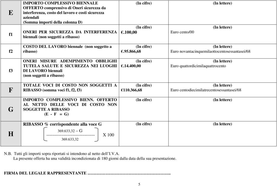 866,68 Euro novantacinquemilaottocentosessantasei/68 f3 ONERI MISURE ADEMPIMENTO OBBLIGHI TUTELA SALUTE E SICUREZZA NEI LUOGHI DI LAVORO biennali (non soggetti a ribasso).14.