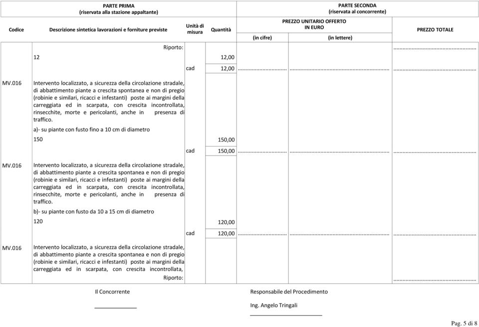 carreggiata ed in scarpata, con crescita incontrollata, rinsecchite, morte e pericolanti, anche in presenza di traffico. a)- su piante con fusto fino a 10 cm di diametro 150 150,00 150,00... MV.