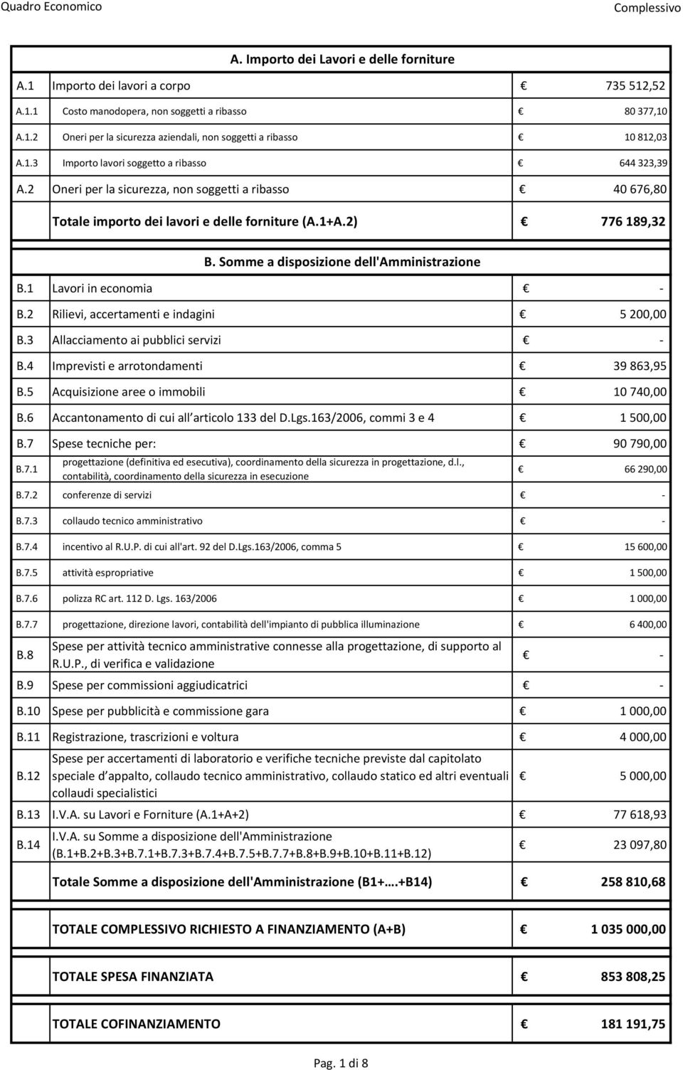 4 Imprevisti e arrotondamenti 39 863,95 B.5 Acquisizione aree o immobili 10 740,00 B.6 Accantonamento di cui all articolo 133 del D.Lgs.163/2006, commi 3 e 4 1 500,00 B.