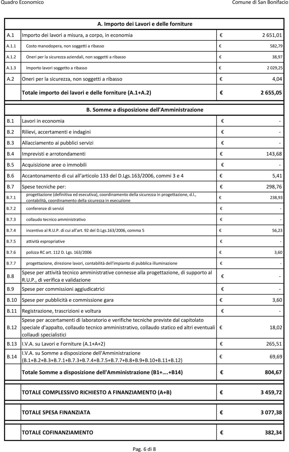 2 Rilievi, accertamenti e indagini B.4 Imprevisti e arrotondamenti 143,68 B.5 Acquisizione aree o immobili B.6 Accantonamento di cui all articolo 133 del D.Lgs.163/2006, commi 3 e 4 5,41 B.