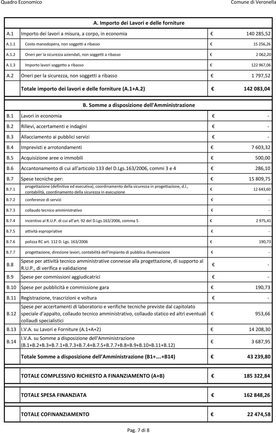 2 Rilievi, accertamenti e indagini B.4 Imprevisti e arrotondamenti 7 603,32 B.5 Acquisizione aree o immobili 500,00 B.6 Accantonamento di cui all articolo 133 del D.Lgs.163/2006, commi 3 e 4 286,10 B.