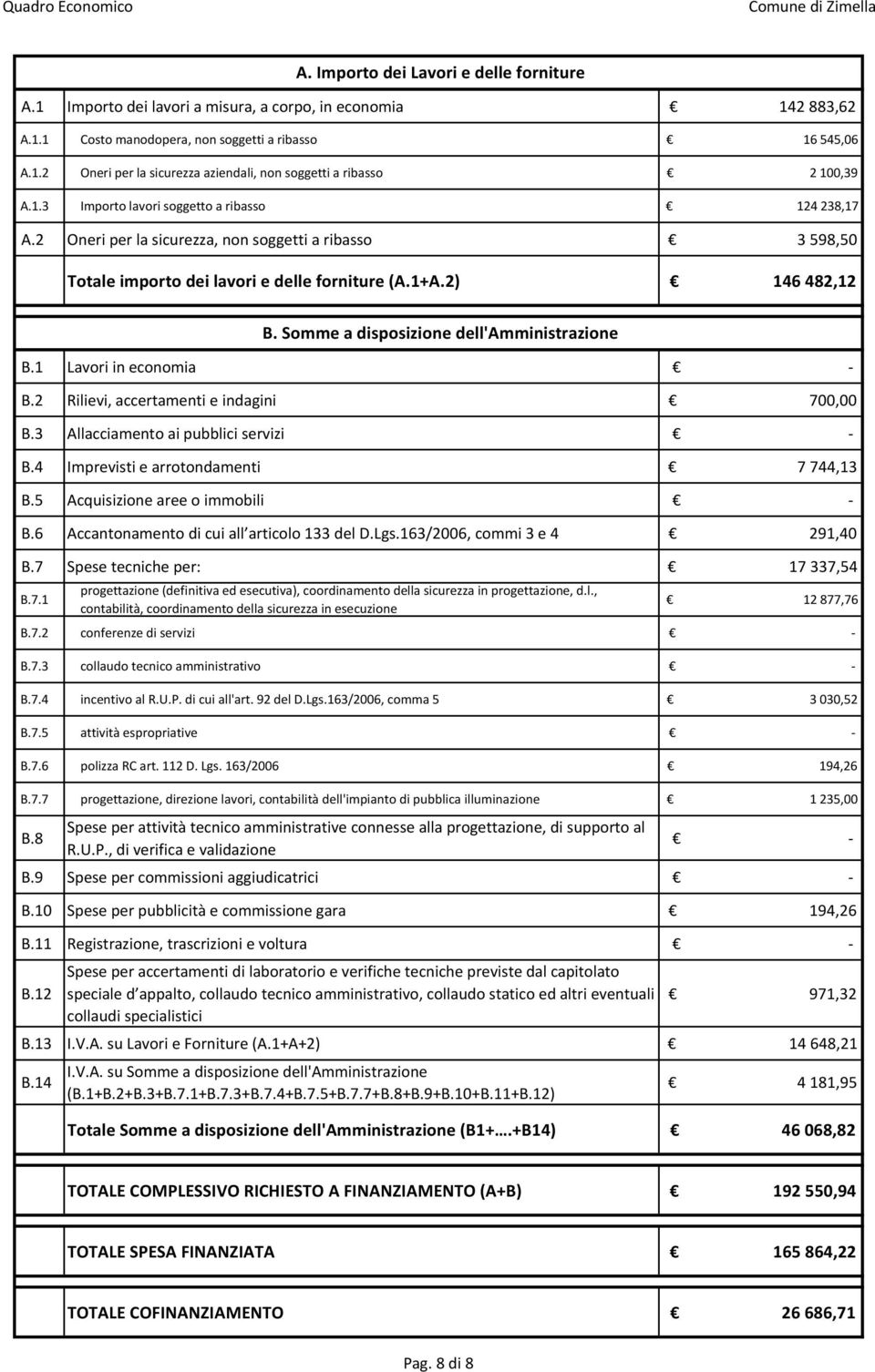 2 Rilievi, accertamenti e indagini 700,00 B.4 Imprevisti e arrotondamenti 7 744,13 B.5 Acquisizione aree o immobili B.6 Accantonamento di cui all articolo 133 del D.Lgs.163/2006, commi 3 e 4 291,40 B.