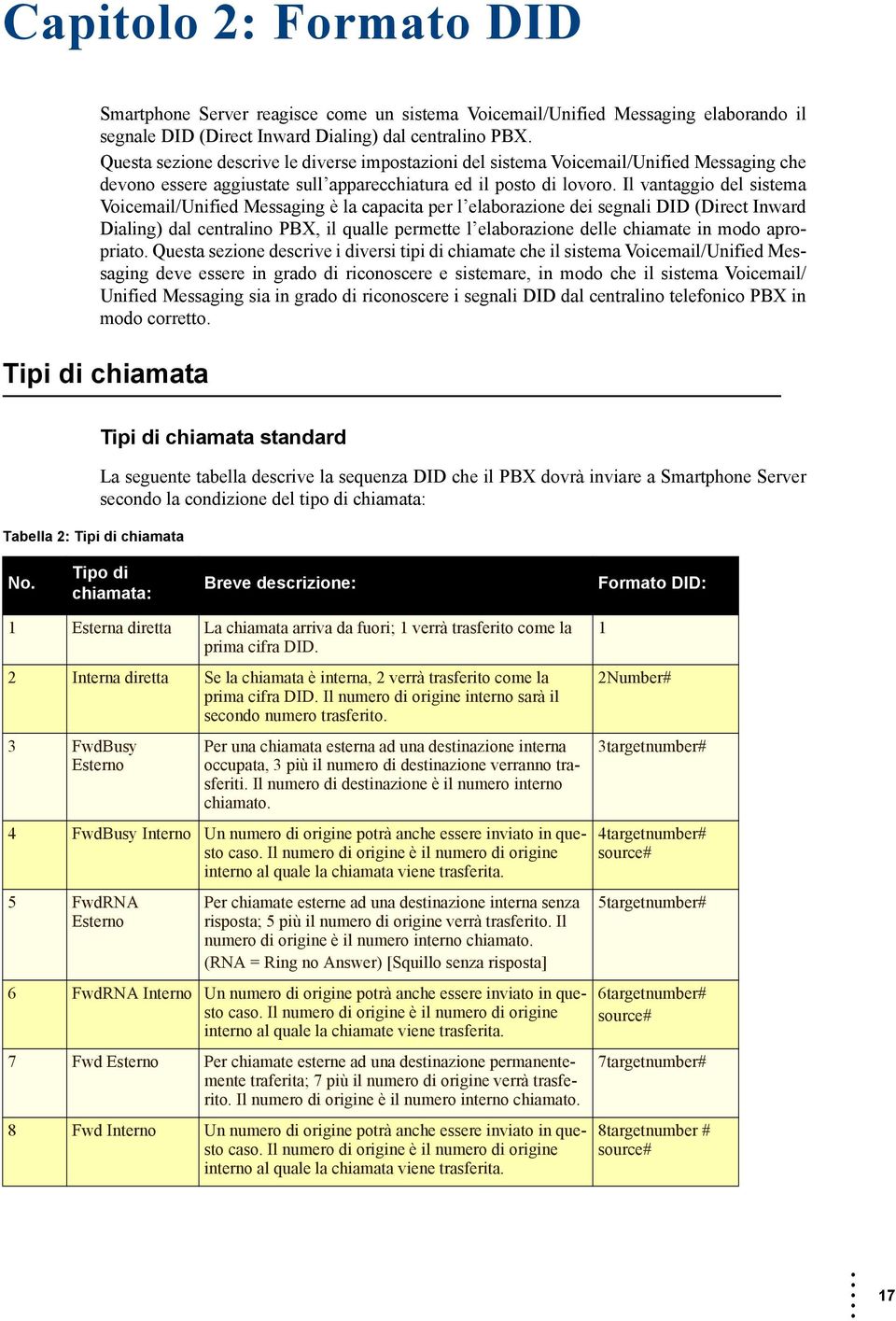 Il vantaggio del sistema Voicemail/Unified Messaging è la capacita per l elaborazione dei DID (Direct Inward Ding) dal centrno PBX, il qualle permette l elaborazione delle chiamate in modo apropriato.