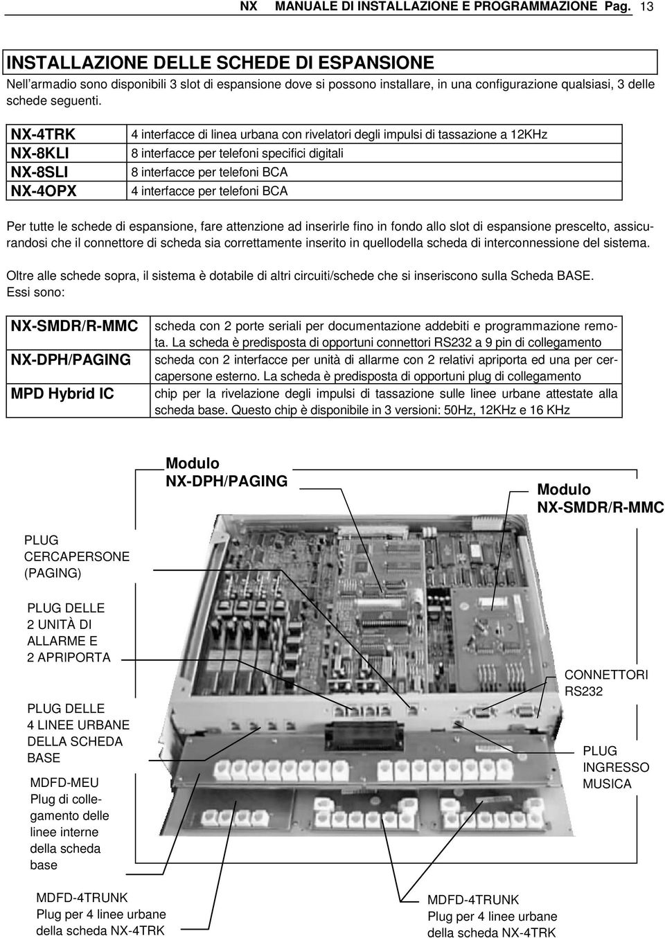 NX-4TRK NX-8KLI NX-8SLI NX-4OPX 4 interfacce di linea urbana con rivelatori degli impulsi di tassazione a 12KHz 8 interfacce per telefoni specifici digitali 8 interfacce per telefoni BCA 4 interfacce