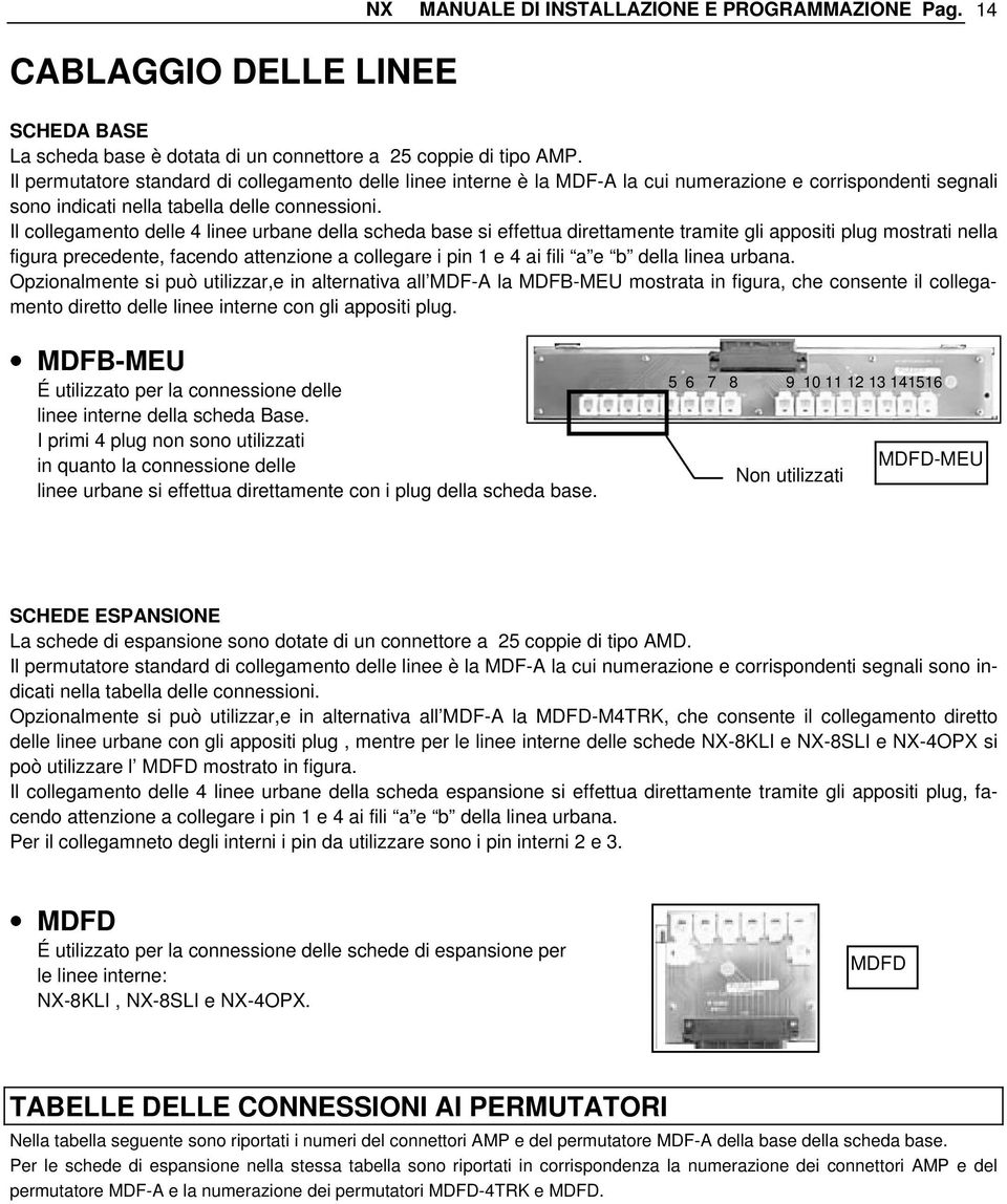 Il collegamento delle 4 linee urbane della scheda base si effettua direttamente tramite gli appositi plug mostrati nella figura precedente, facendo attenzione a collegare i pin 1 e 4 ai fili a e b