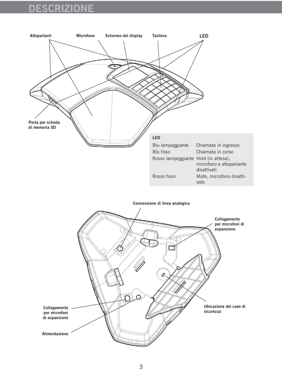 altoparlante disattivati Rosso fisso Mute, microfono disattivato Connessione di linea analogica Collegamento