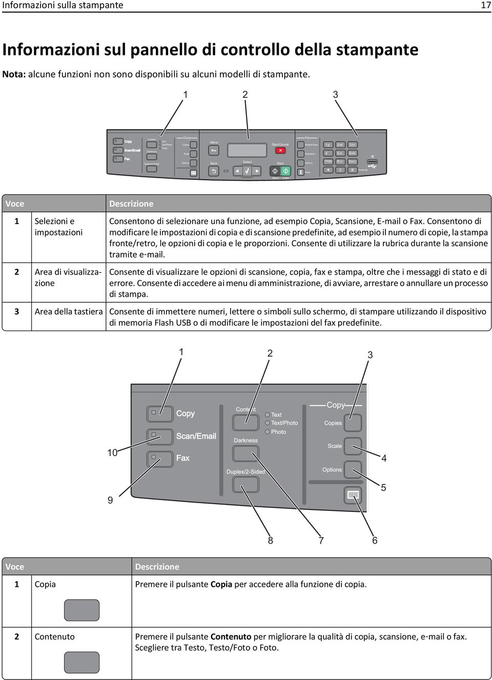 . 4 2 ABC 5 JKL 3 DEF 6 MNO Fax Duplex/2-Sided Options Back Select Start Black Color Options Hook 7 PQRS * 8 TUV 0 9WXYZ # Shortcuts Voce 1 Selezioni e impostazioni 2 Area di visualizzazione