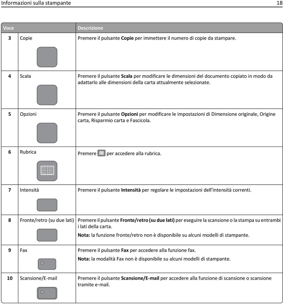 5 Opzioni Premere il pulsante Opzioni per modificare le impostazioni di Dimensione originale, Origine carta, Risparmio carta e Fascicola. 6 Rubrica Premere per accedere alla rubrica.