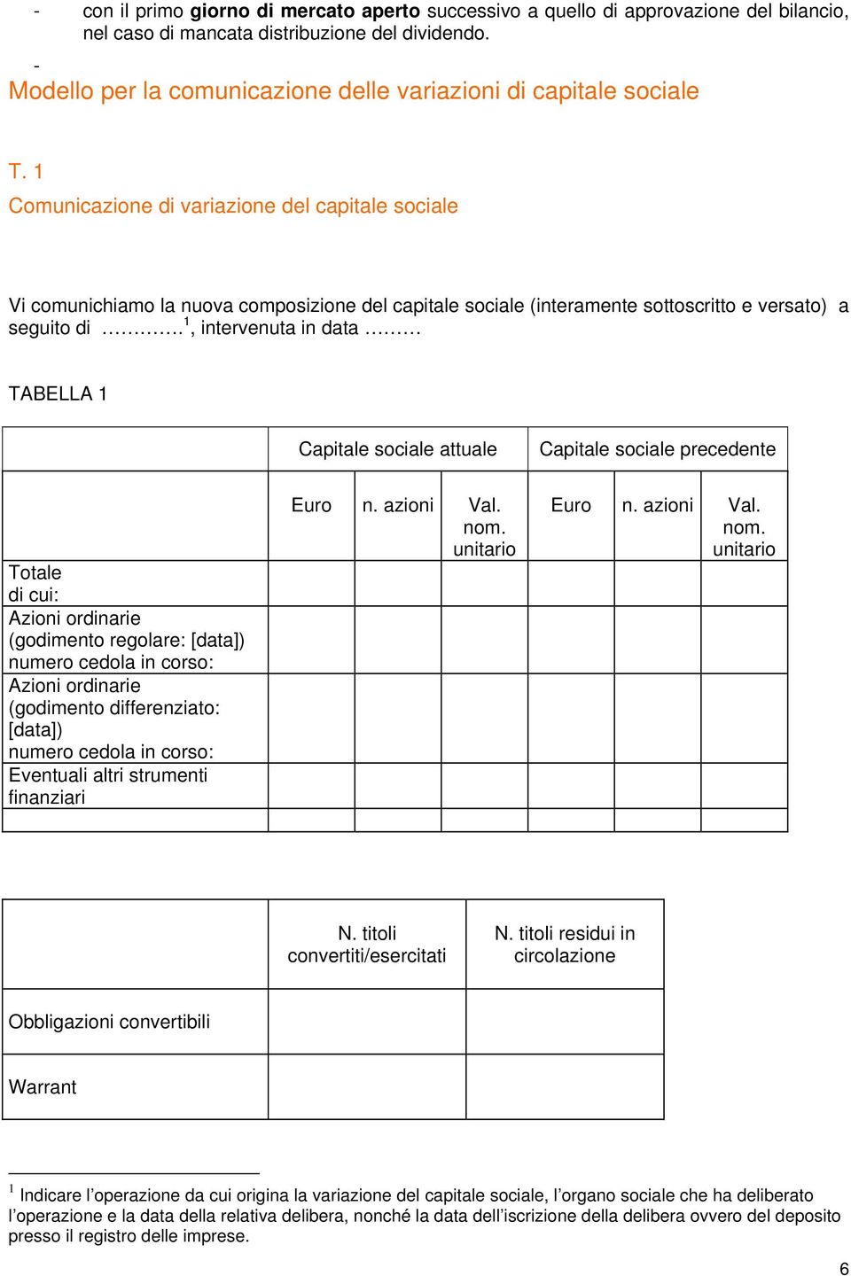 1 Comunicazione di variazione del capitale sociale Vi comunichiamo la nuova composizione del capitale sociale (interamente sottoscritto e versato) a seguito di.