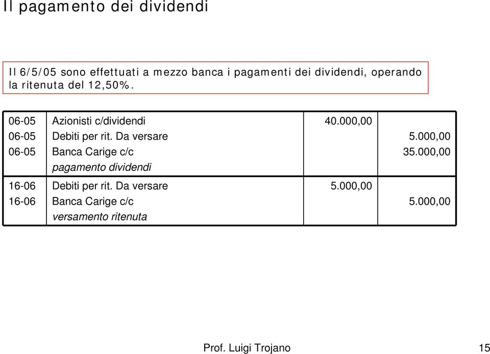 Da versare 40.000,00 5.000,00 06-05 Banca Carige c/c 35.