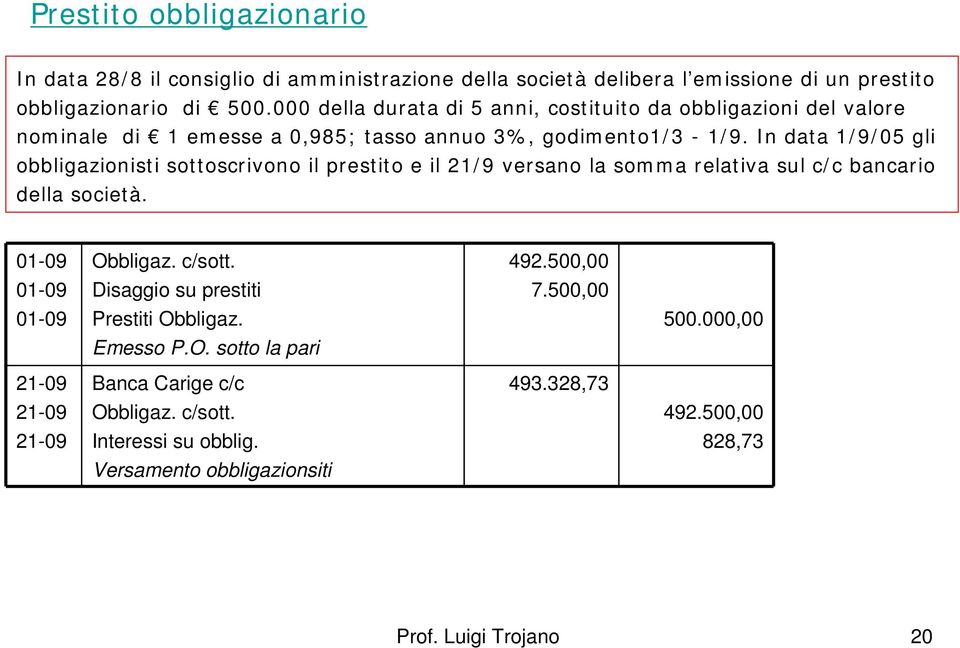 In data 1/9/05 gli obbligazionisti sottoscrivono il prestito e il 21/9 versano la somma relativa sul c/c bancario della società.