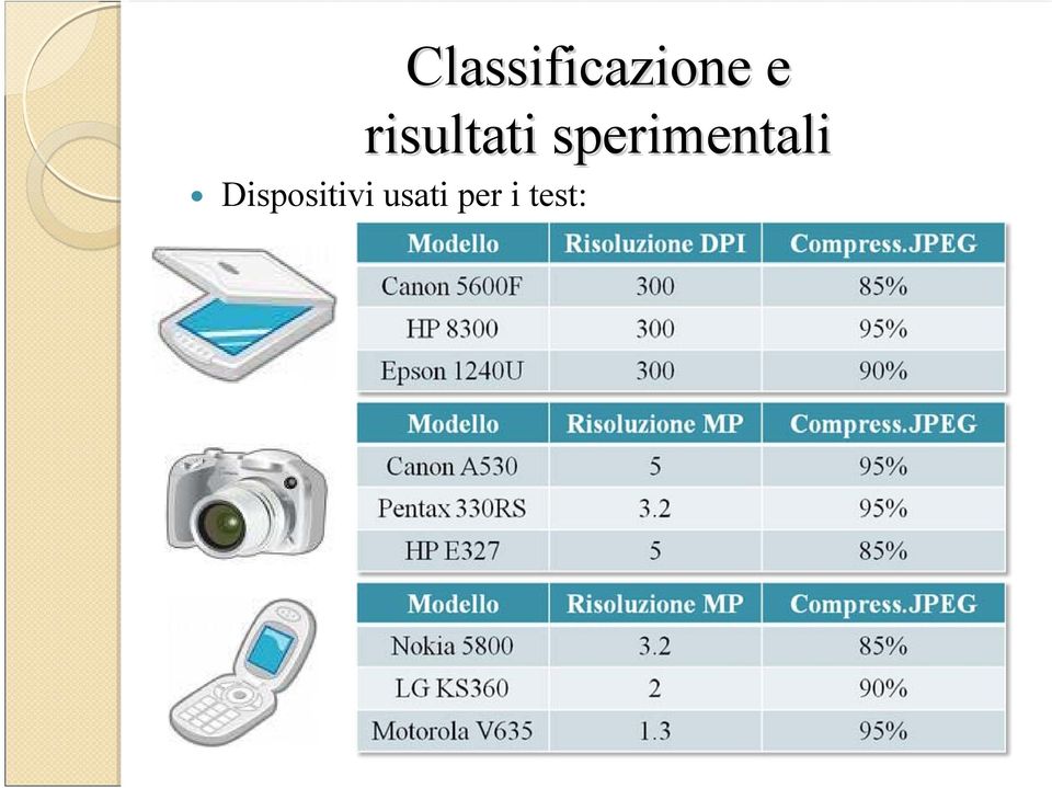 Dispositivi usati per i