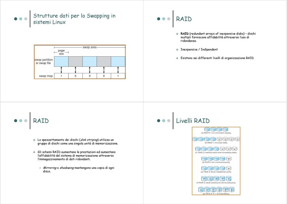 Inexpensive / Indipendent Esistono sei differenti livelli di organizzazione RAID RAID Livelli RAID Lo spezzettamento dei dischi (disk striping)