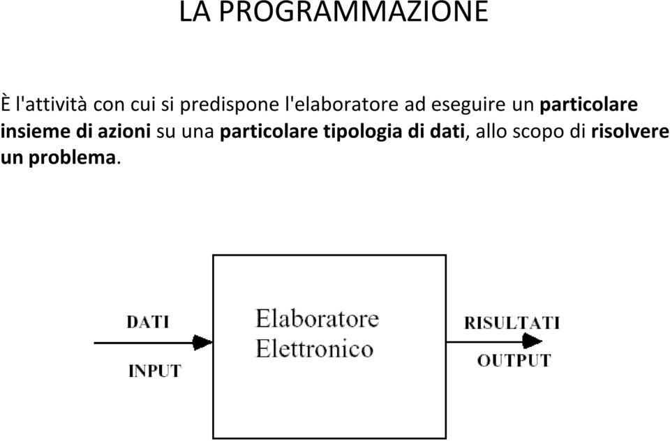 particolare insieme di azioni su una