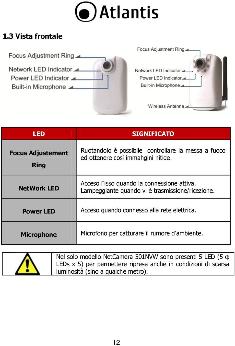 Power LED Acceso quando connesso alla rete elettrica. Microphone Microfono per catturare il rumore d ambiente.