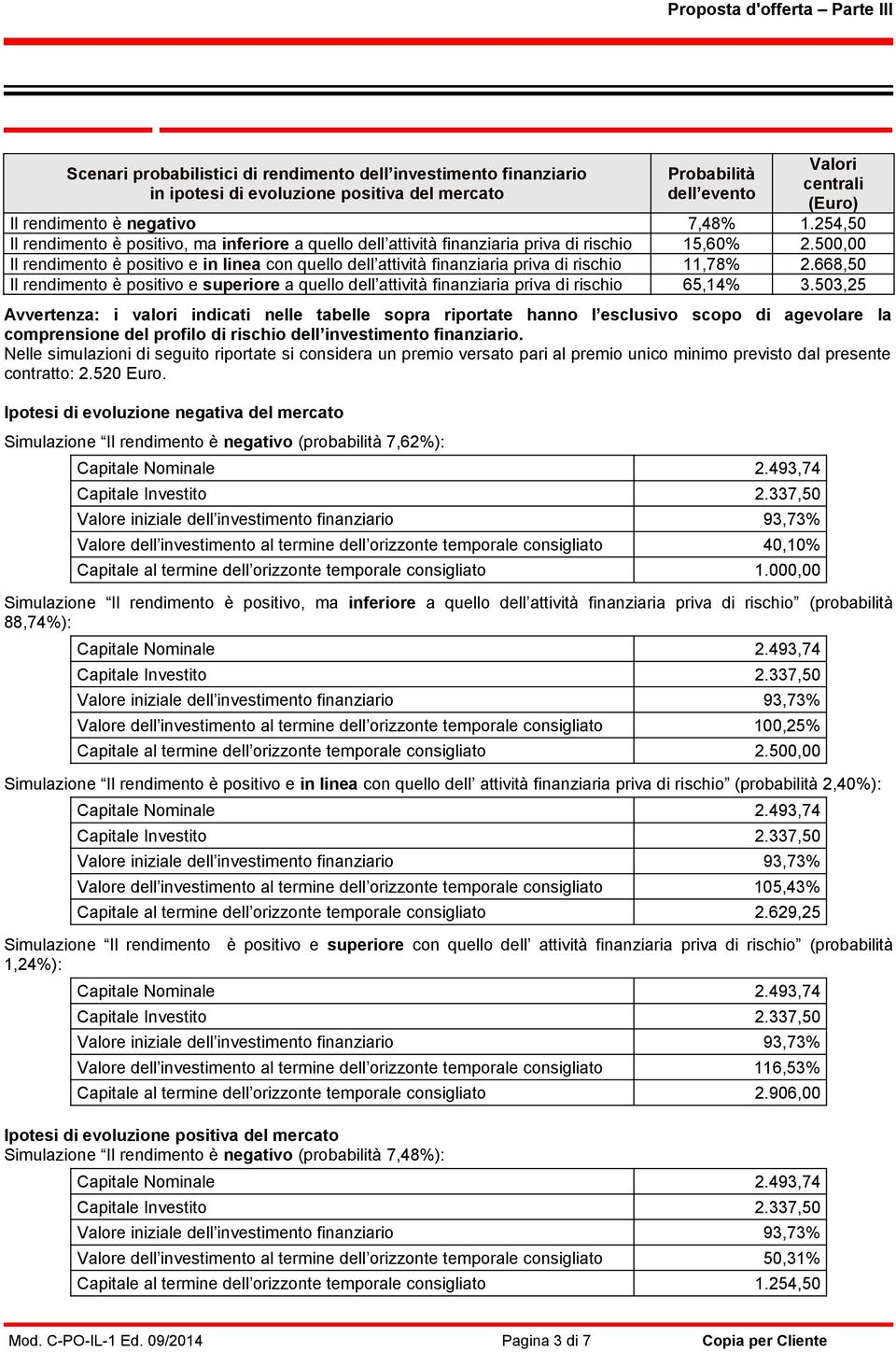 500,00 Il rendimento è positivo e in linea con quello dell attività finanziaria priva di rischio 11,78% 2.