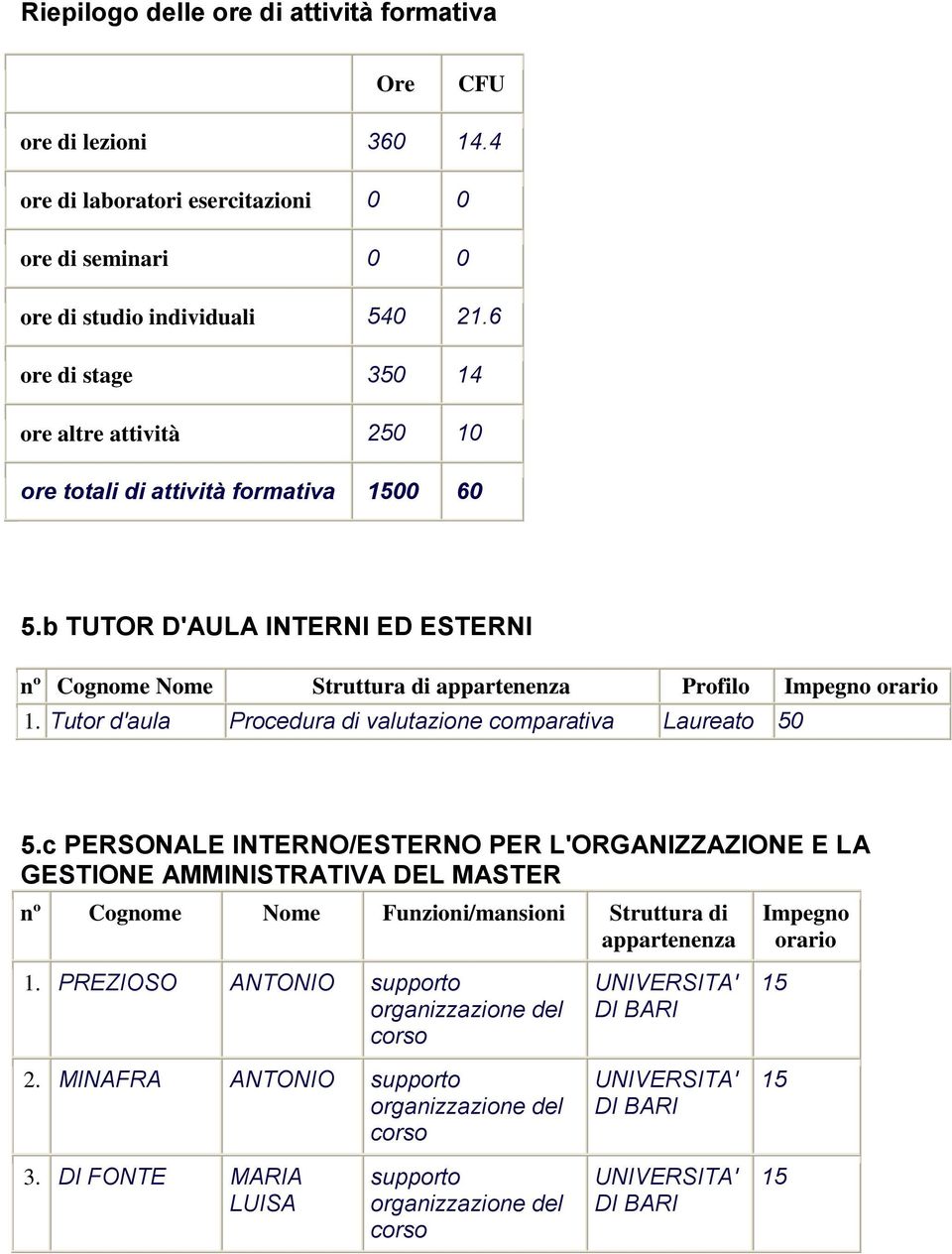 c PERSONALE INTERNO/ESTERNO PER L'ORGANIZZAZIONE E LA GESTIONE AMMINISTRATIVA DEL MASTER nº Cognome Nome Funzioni/mansioni Struttura appartenenza Impegno orario 1.