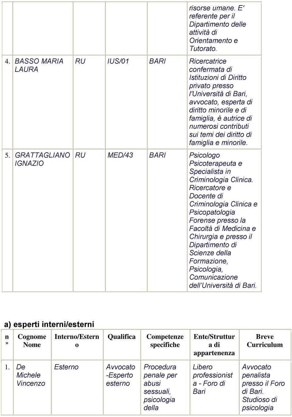 minorile. RU MED/43 BARI Psicologo Psicoterapeuta e Specialista in Criminologia Clinica.