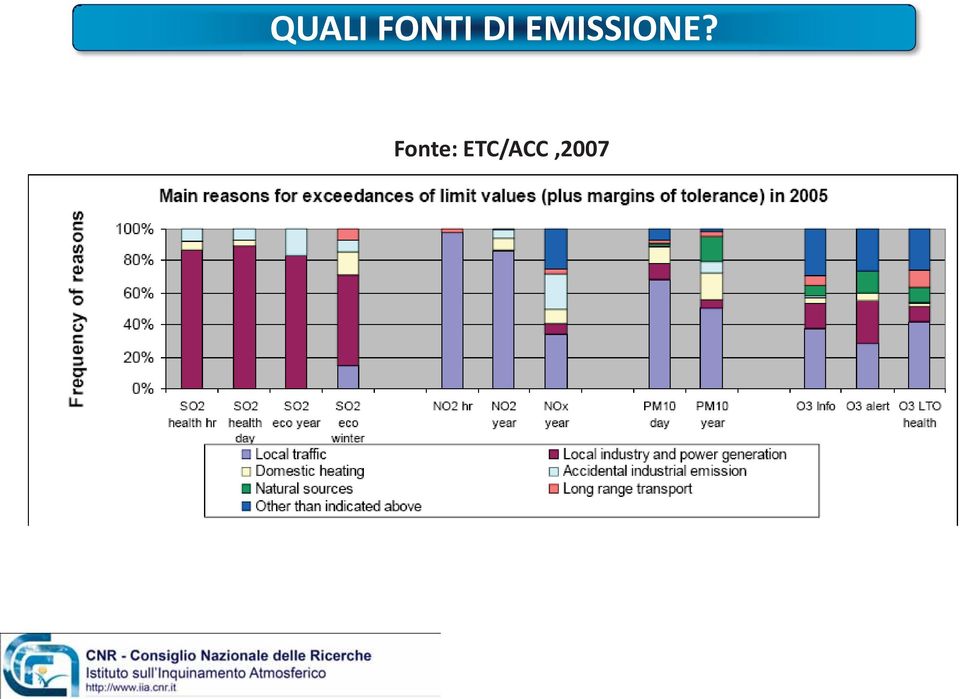 EMISSIONE?