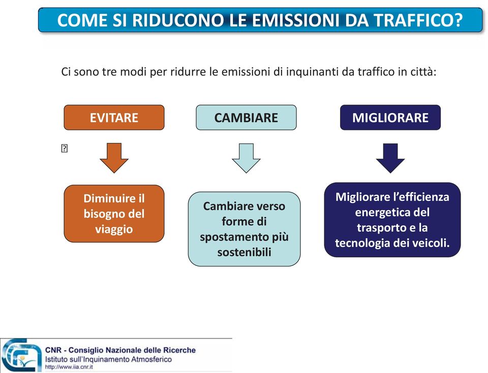 EVITARE CAMBIARE MIGLIORARE Diminuire il bisogno del viaggio Cambiare verso