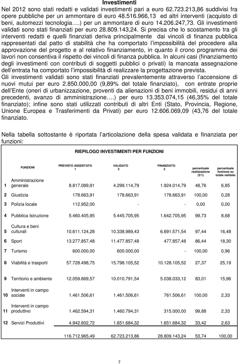 Si precisa che lo scostamento tra gli interventi redatti e quelli finanziati deriva principalmente dai vincoli di finanza pubblica rappresentati dal patto di stabilità che ha comportato l