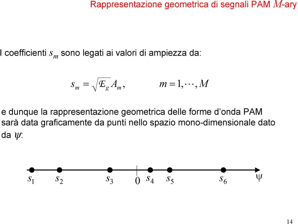 rappresentazione eoetrica delle fore d onda PM sarà data