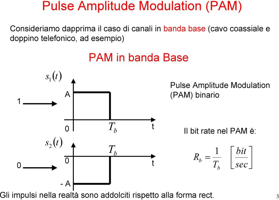 Base s Pulse plitude Modulation (PM) binario s b b t t Il bit rate nel PM