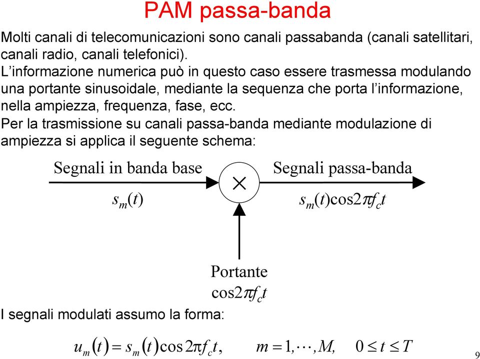 inforazione, nella apiezza, frequenza, fase, ecc.