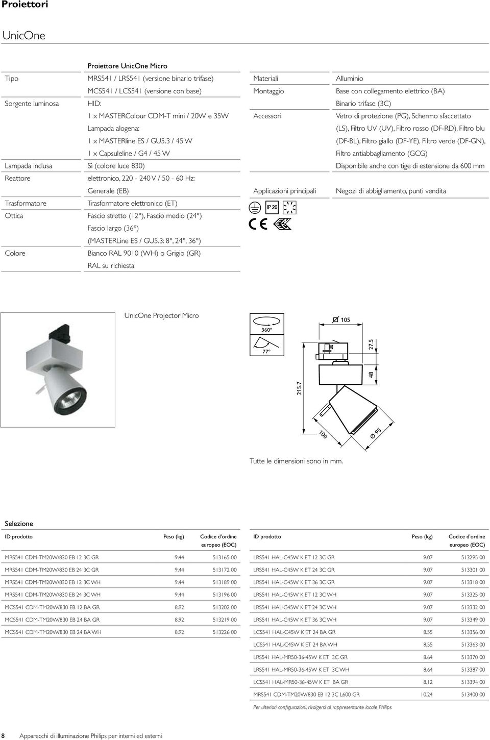 3 / 45 W 1 x Capsuleline / G4 / 45 W Lampada inclusa Sì (colore luce 830) Reattore elettronico, 220-240 V / 50-60 Hz: Generale (EB) Trasformatore Trasformatore elettronico (ET) Ottica Fascio stretto