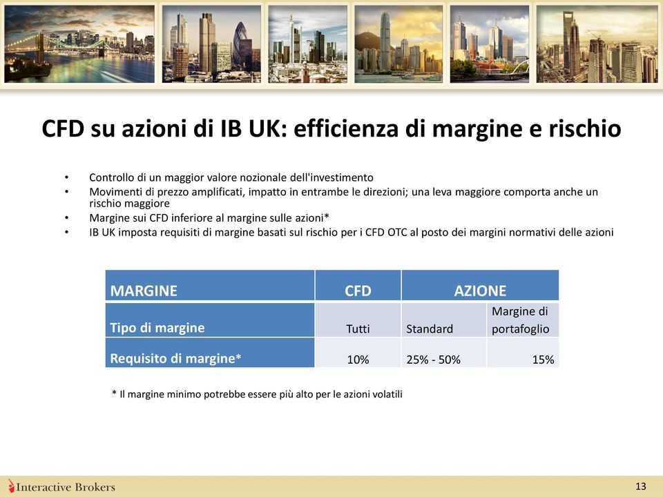 azioni* IB UK imposta requisiti di margine basati sul rischio per i CFD OTC al posto dei margini normativi delle azioni MARGINE CFD AZIONE Tipo