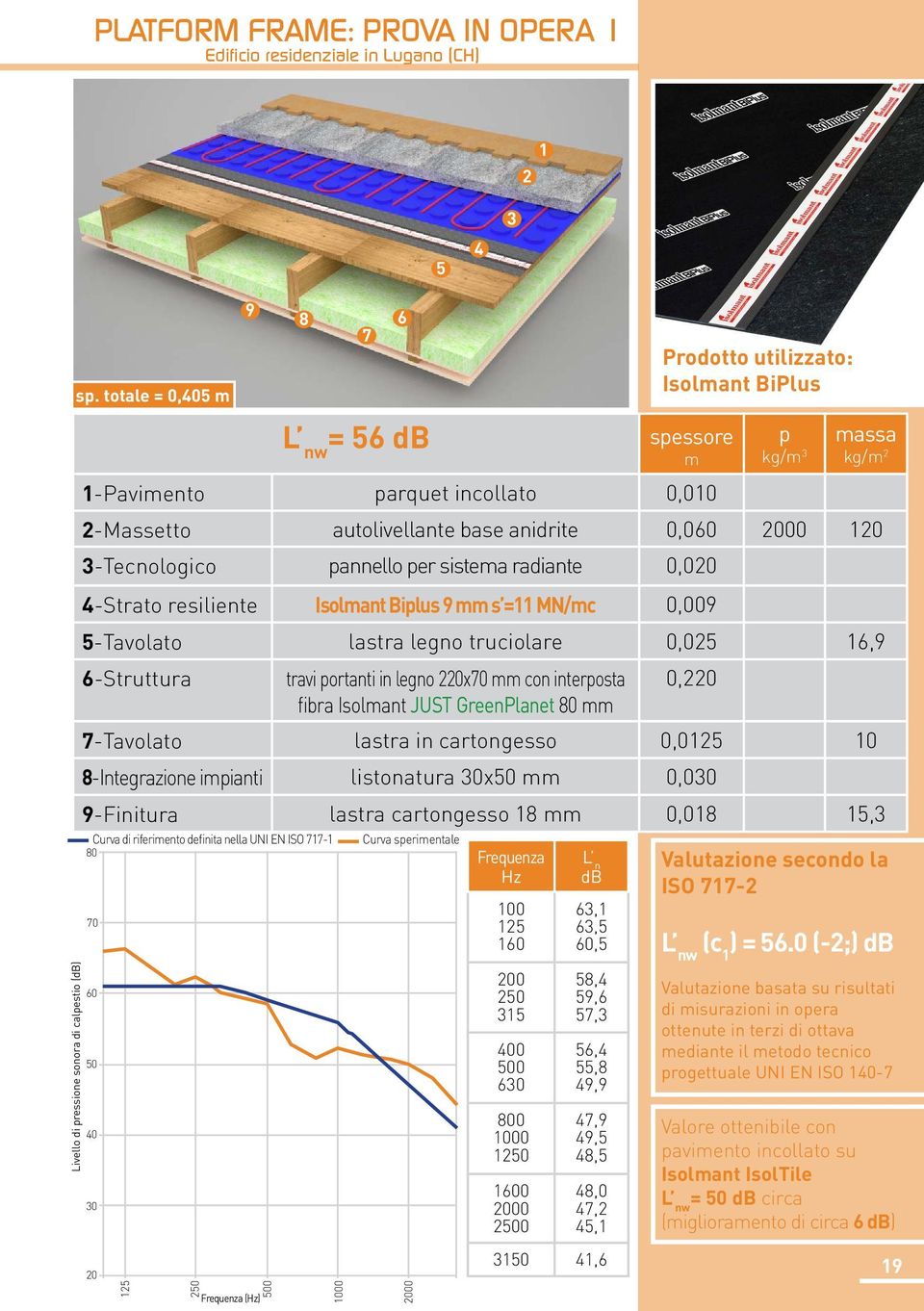 4-Strato resiliente Isolmant Biplus 9 mm s =11 MN/mc 0,009 5-Tavolato lastra legno truciolare 0,025 16,9 6-Struttura travi portanti in legno 220x70 mm con interposta fibra Isolmant JUST GreenPlanet