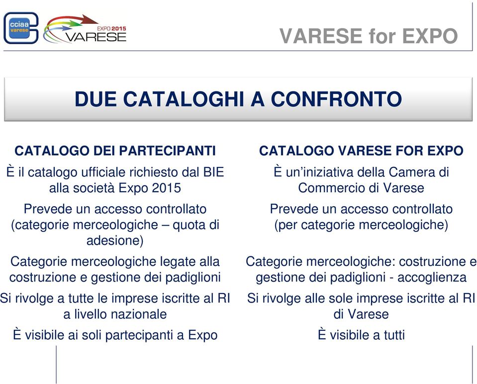 livello nazionale È visibile ai soli partecipanti a Expo CATALOGO VARESE FOR EXPO È un iniziativa della Camera di Commercio di Varese Prevede un accesso controllato