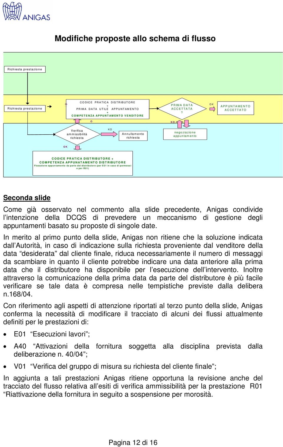 OK APPUNTAMENTO ACCETTATO O KO Verifica am m issibilità richiesta KO Annullamento richiesta negoziazione appuntamento OK CODICE PRATICA DISTRIBUTORE + COMPETENZA APPUNATAMENTO DISTRIBUTORE Fissazione