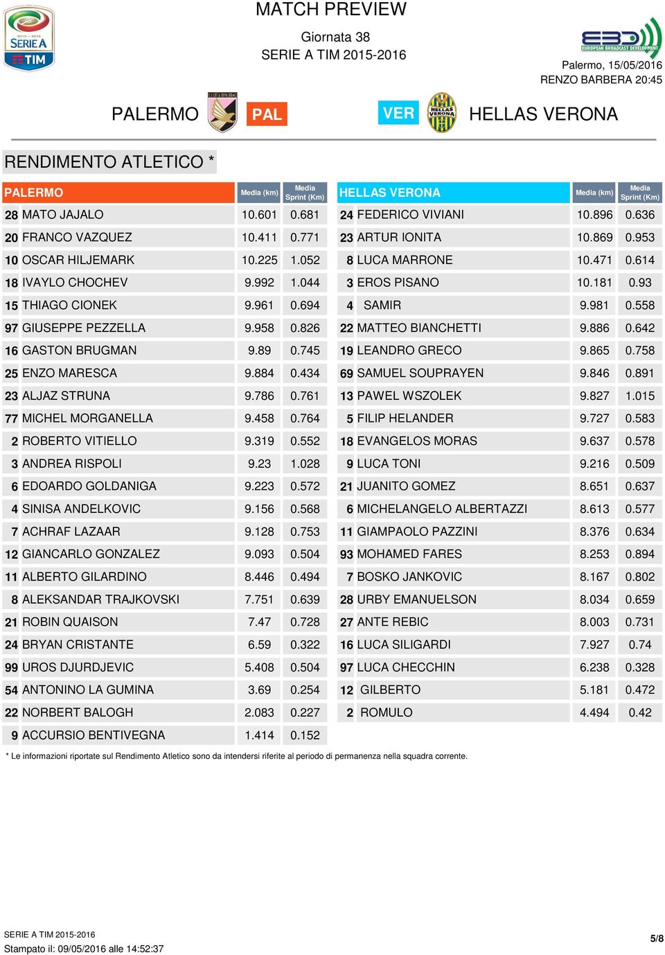 552 3 ANDREA RISPOLI 9.23 1.28 6 EDOARDO GOLDANIGA 9.223.572 4 SINISA ANDELKOVIC 9.156.568 7 ACHRAF LAZAAR 9.128.753 12 GIANCARLO GONZALEZ 9.93.54 11 ALBERTO GILARDINO 8.446.