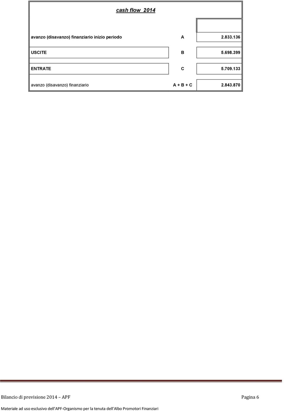 399 ENTRATE C 5.709.