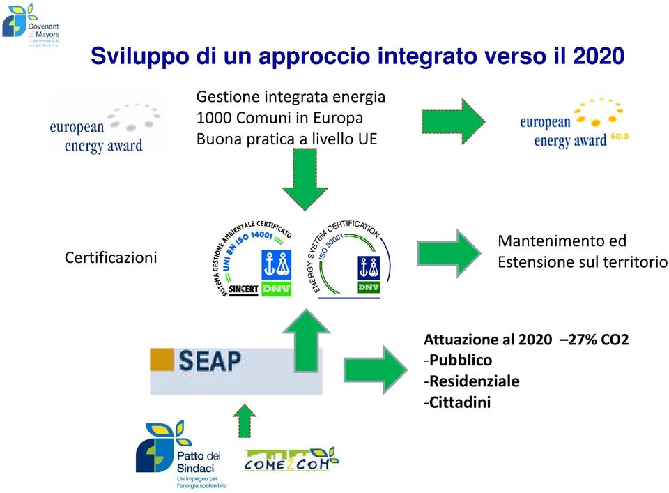 livello UE Certificazioni Mantenimento ed Estensione sul