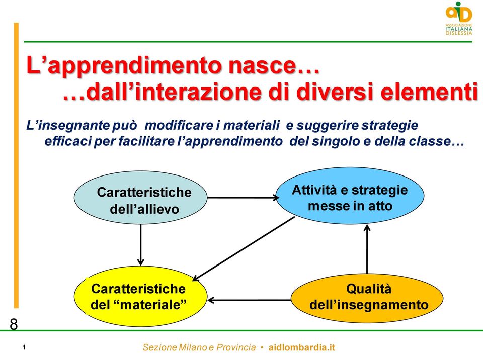 apprendimento del singolo e della classe Caratteristiche dell allievo