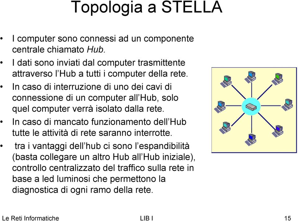 In caso di interruzione di uno dei cavi di connessione di un computer all Hub, solo quel computer verrà isolato dalla rete.