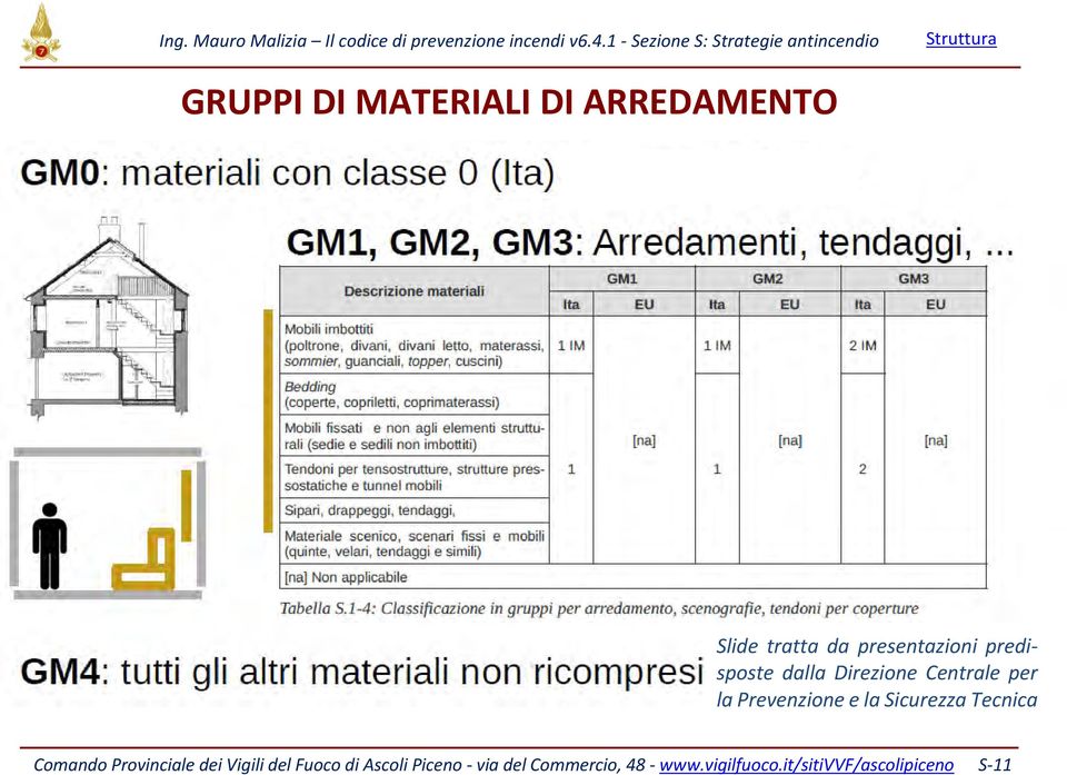 Sicurezza Tecnica Comando Provinciale dei Vigili del Fuoco di