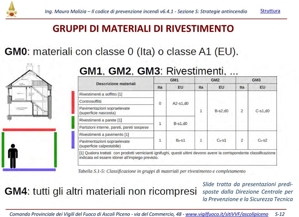 Sicurezza Tecnica Comando Provinciale dei Vigili del Fuoco di