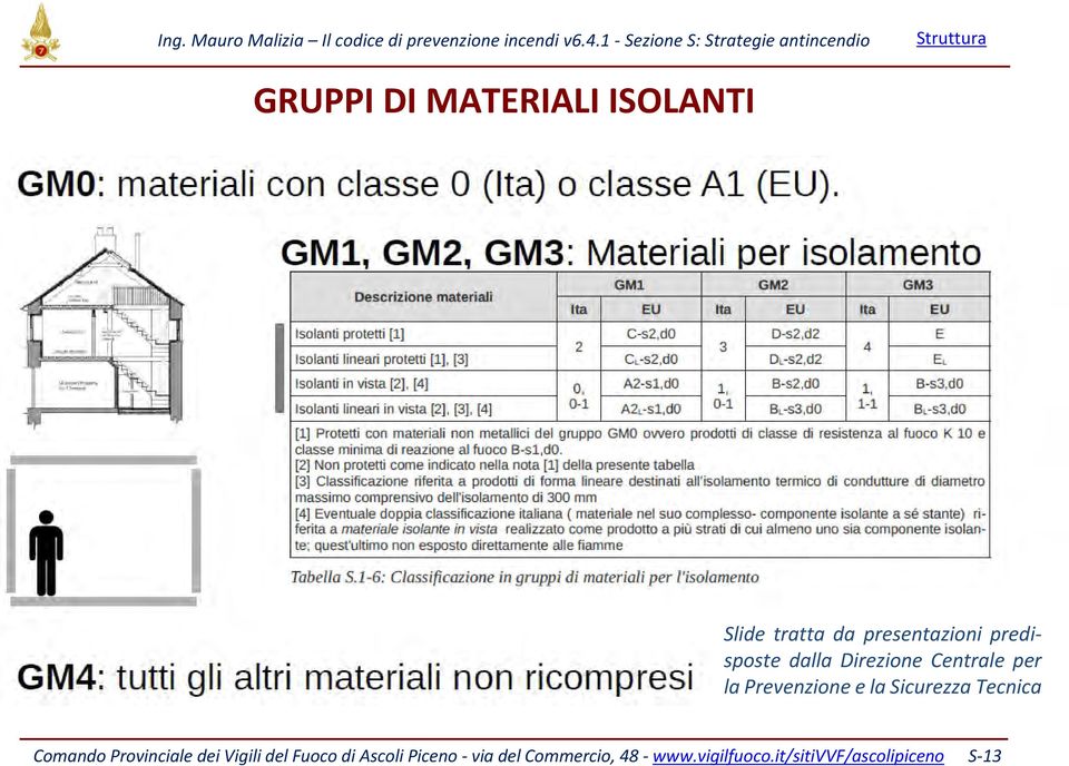 Sicurezza Tecnica Comando Provinciale dei Vigili del Fuoco di